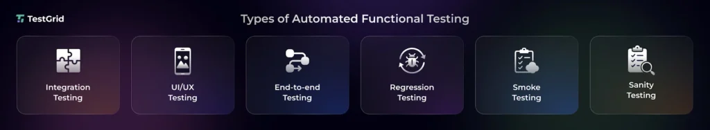 Automated Functional Testing Types