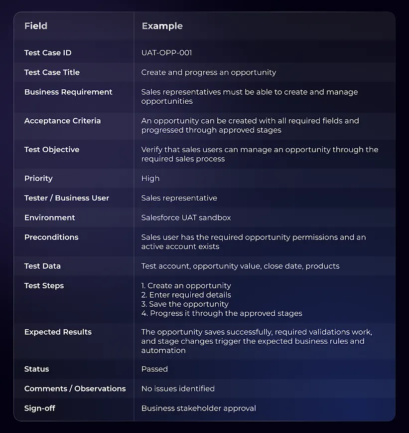 Salesforce UAT Testing: Complete Guide with Examples and Best Practices 5 Salesforce UAT testing template 1