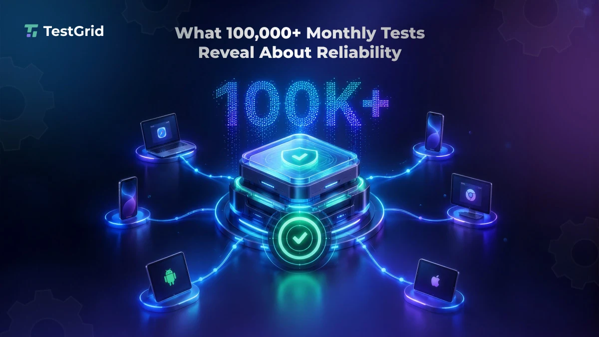 What 100000 Monthly Tests Reveal About Reliability