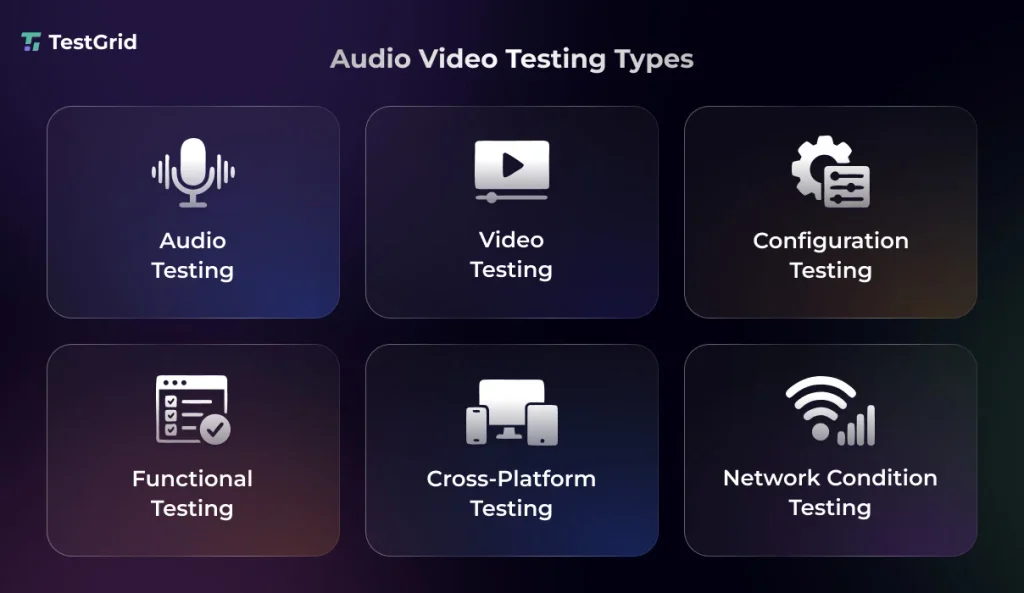 How to Test Audio and Video on Real Devices 4 Audio Video Testing Types