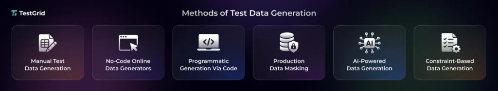 Test Data Generation: How to Generate Realistic, Safe Test Data Using AI 2 different methods of test data generation